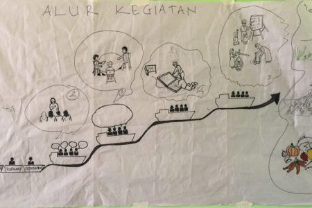 All in the same boat. The resulting sketch by the Forkani team shows different organisations coming together and all using the same boat to reach the community.